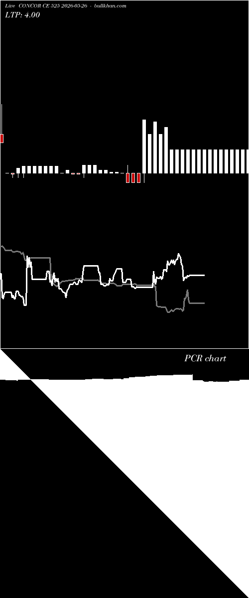  option chart CONCOR CE 525 2026-05-26 