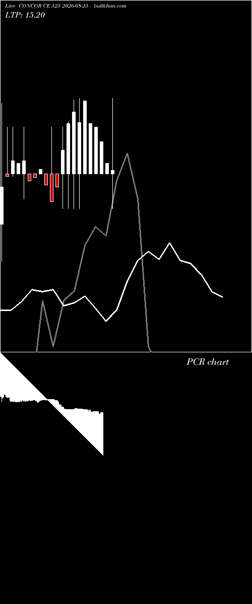  option chart CONCOR CE 525 2026-08-25 