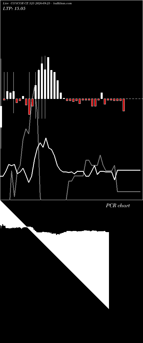  option chart CONCOR CE 525 2026-08-25 