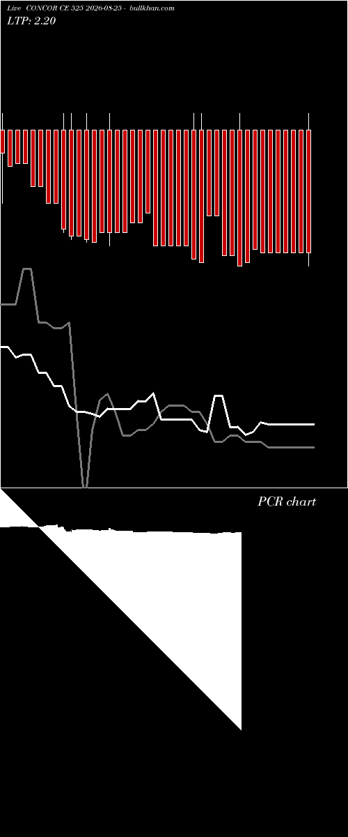  option chart CONCOR CE 525 2026-08-25 