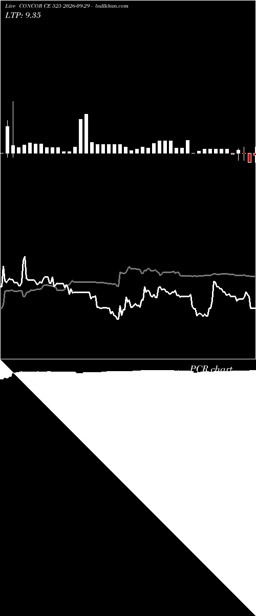  option chart CONCOR CE 525 2026-09-29 