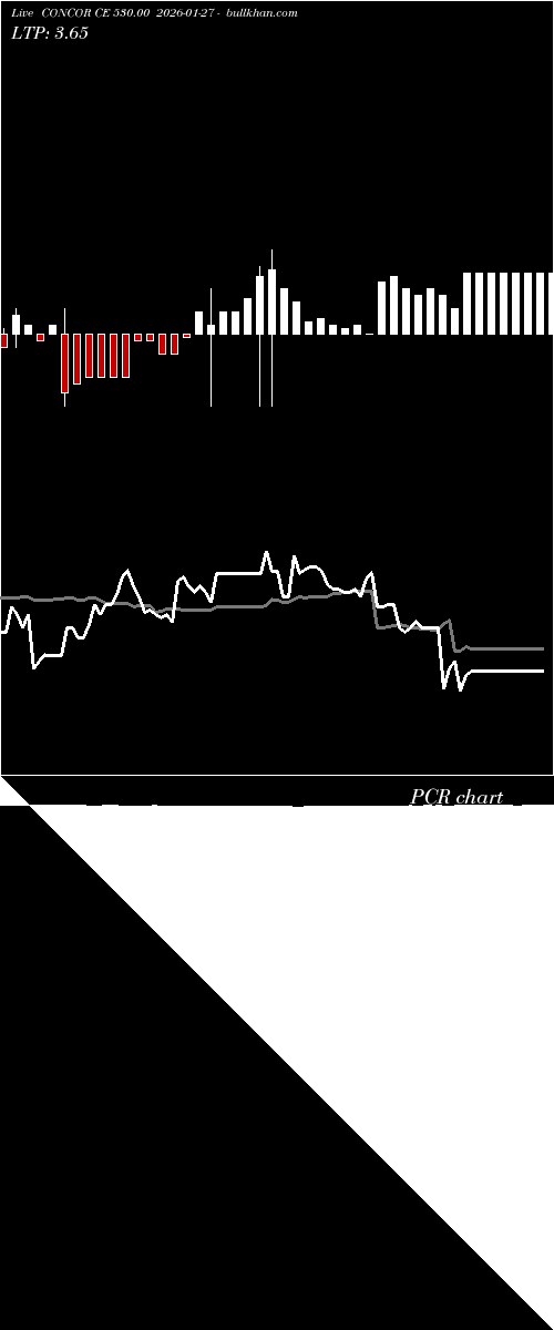  option chart CONCOR CE 530.00 2026-01-27 