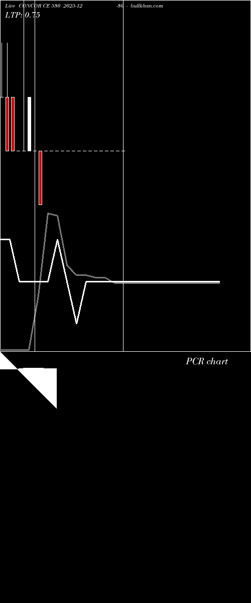  option chart CONCOR CE 530 2025-12-30 