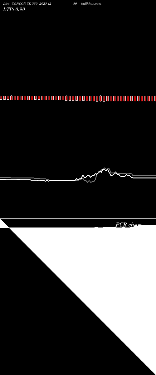  option chart CONCOR CE 530 2025-12-30 