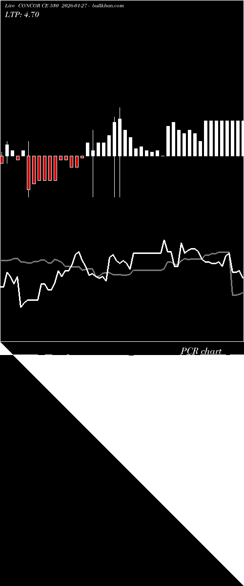  option chart CONCOR CE 530 2026-01-27 