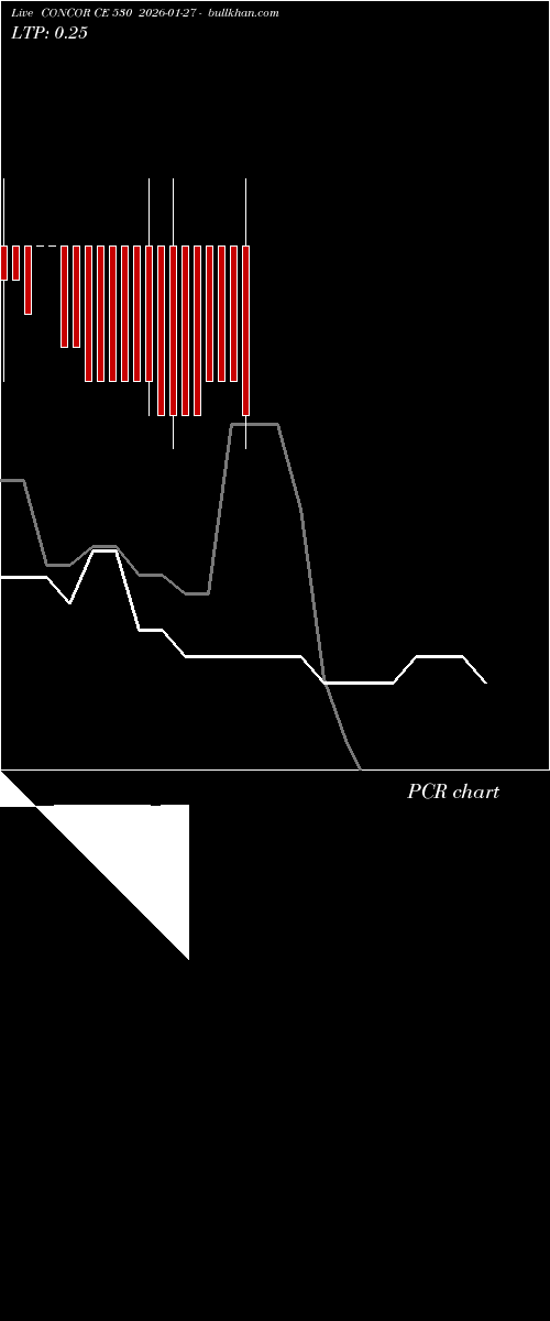  option chart CONCOR CE 530 2026-01-27 