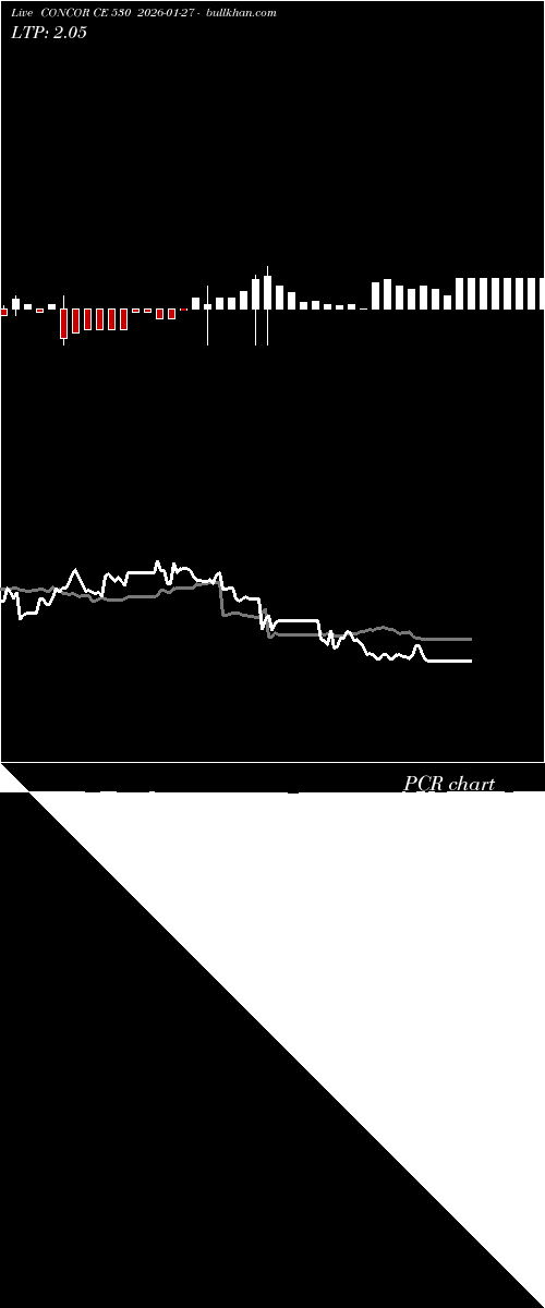  option chart CONCOR CE 530 2026-01-27 