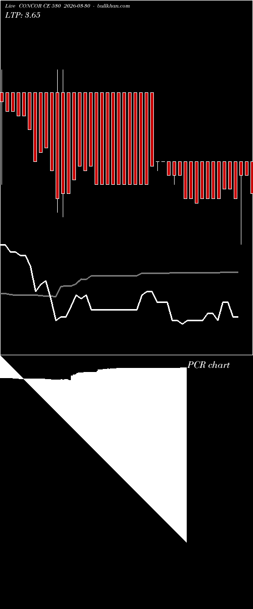  option chart CONCOR CE 530 2026-03-30 