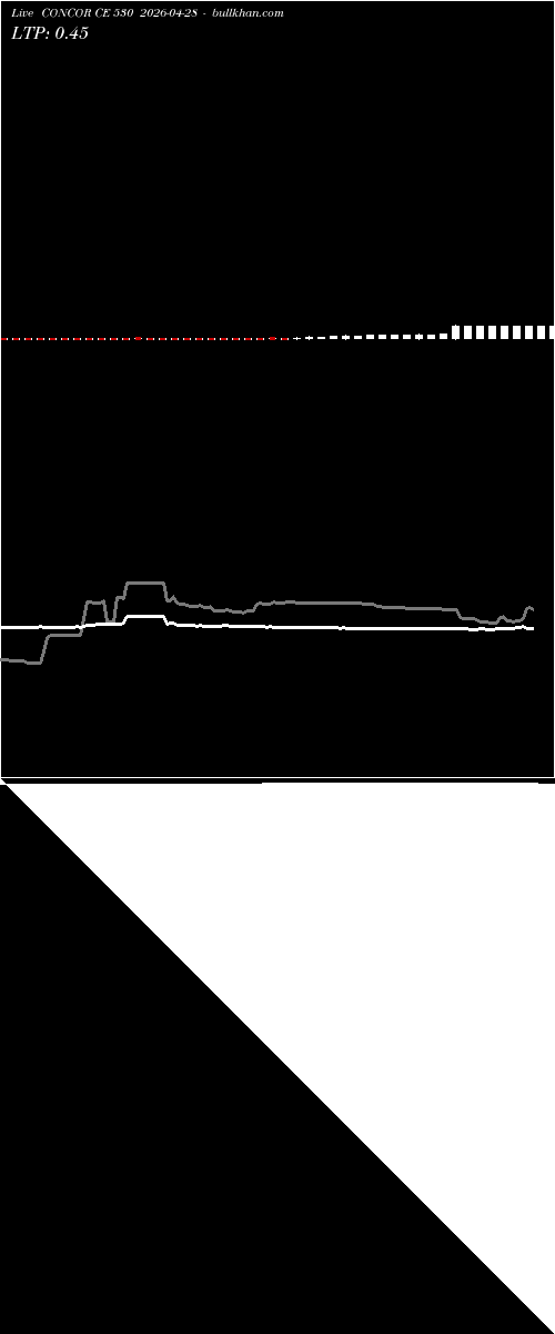  option chart CONCOR CE 530 2026-04-28 