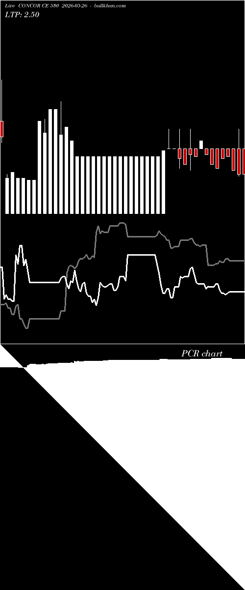  option chart CONCOR CE 530 2026-05-26 