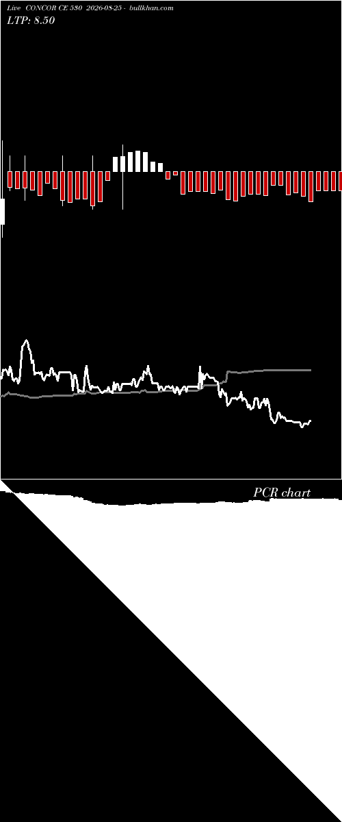  option chart CONCOR CE 530 2026-08-25 