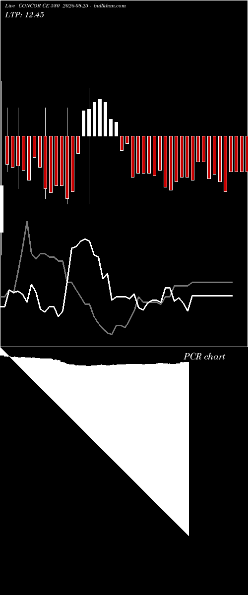  option chart CONCOR CE 530 2026-08-25 