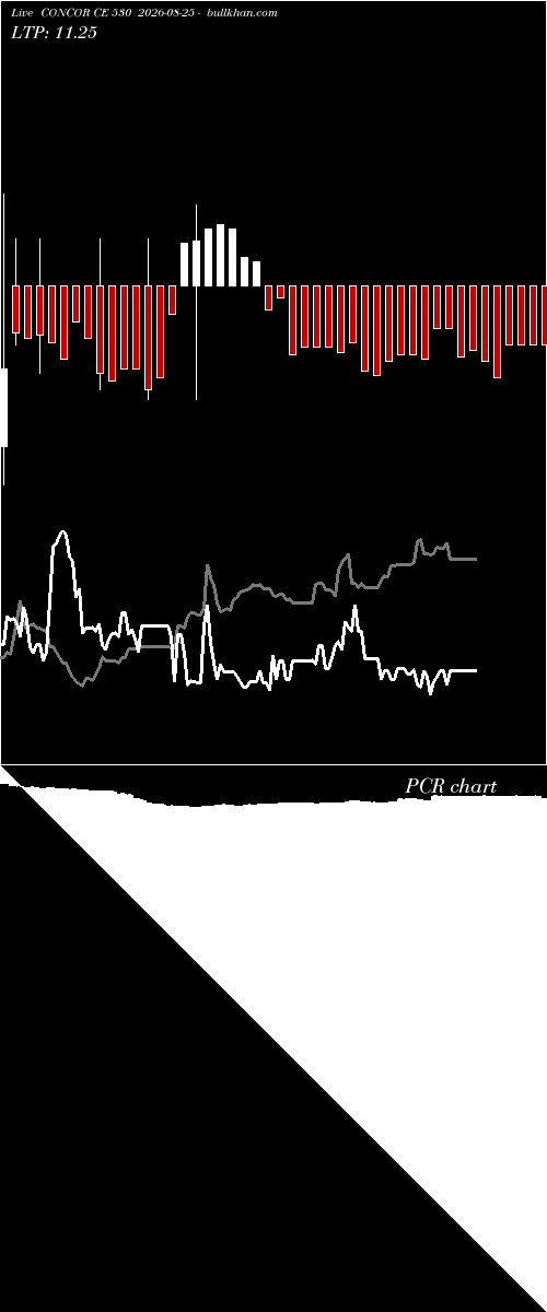  option chart CONCOR CE 530 2026-08-25 