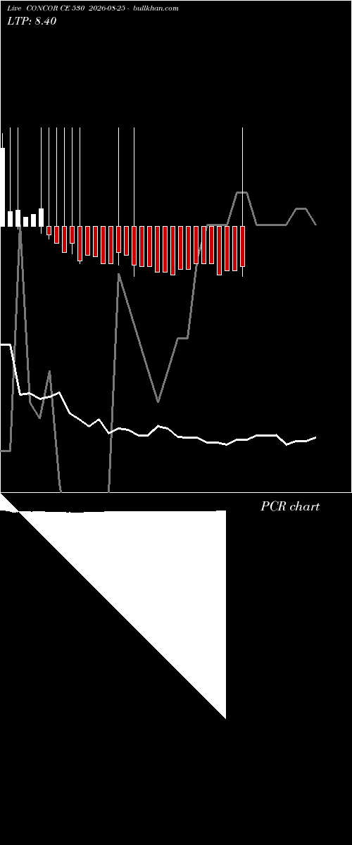  option chart CONCOR CE 530 2026-08-25 