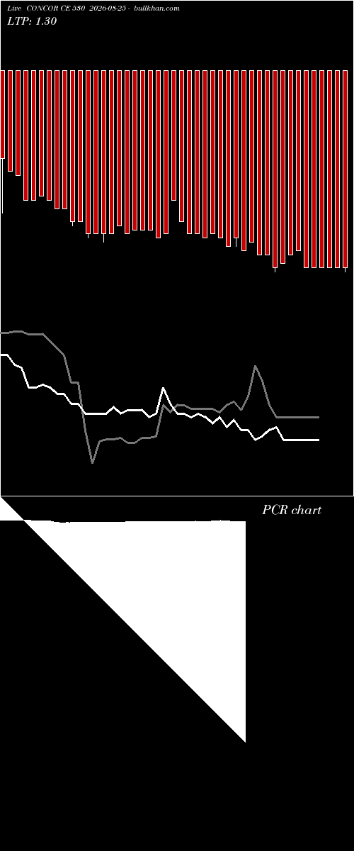  option chart CONCOR CE 530 2026-08-25 