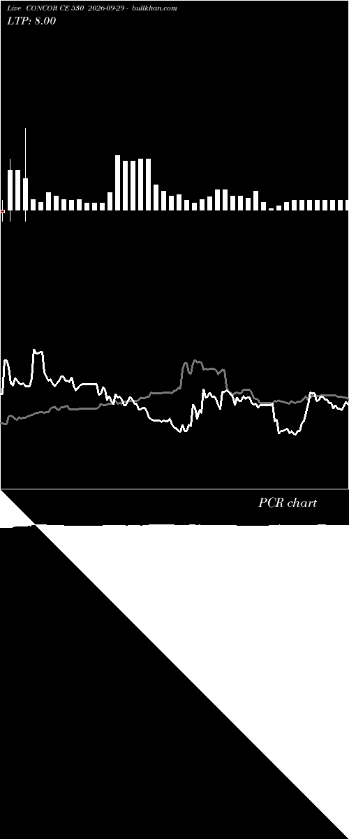  option chart CONCOR CE 530 2026-09-29 