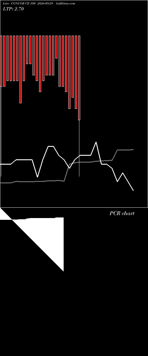  option chart CONCOR CE 530 2026-09-29 