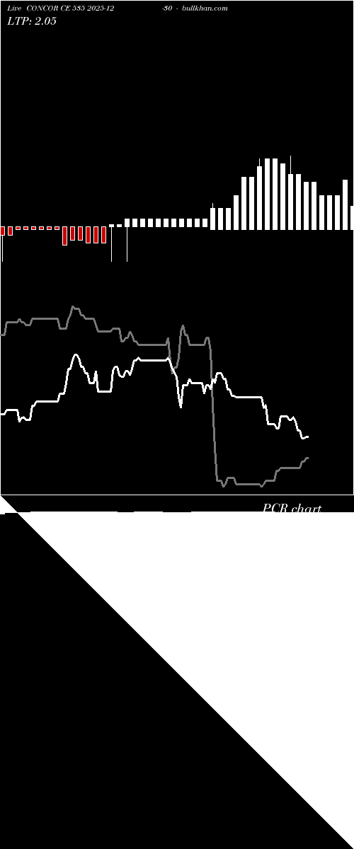  option chart CONCOR CE 535 2025-12-30 