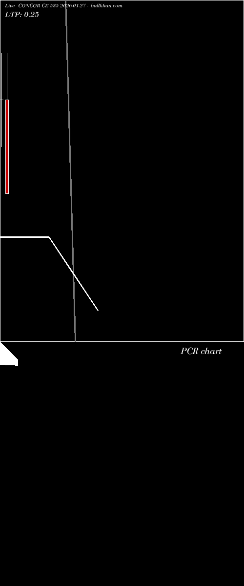  option chart CONCOR CE 535 2026-01-27 