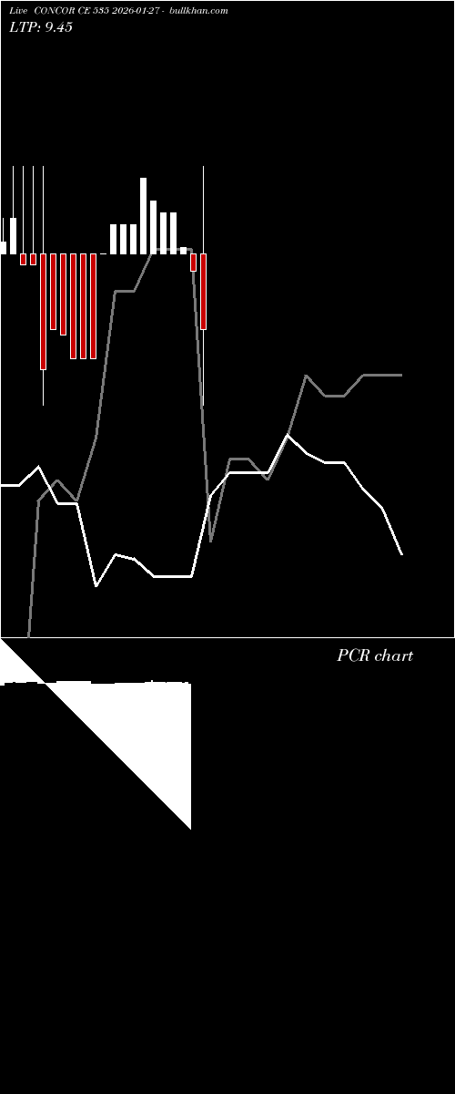  option chart CONCOR CE 535 2026-01-27 