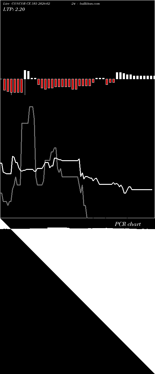  option chart CONCOR CE 535 2026-02-24 
