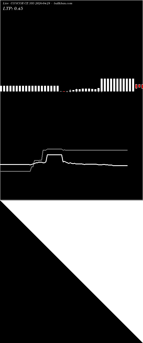  option chart CONCOR CE 535 2026-04-28 
