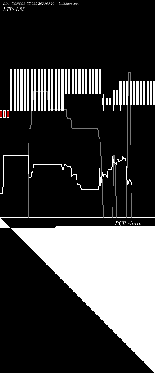  option chart CONCOR CE 535 2026-05-26 
