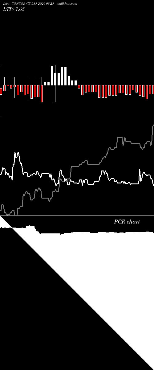  option chart CONCOR CE 535 2026-08-25 