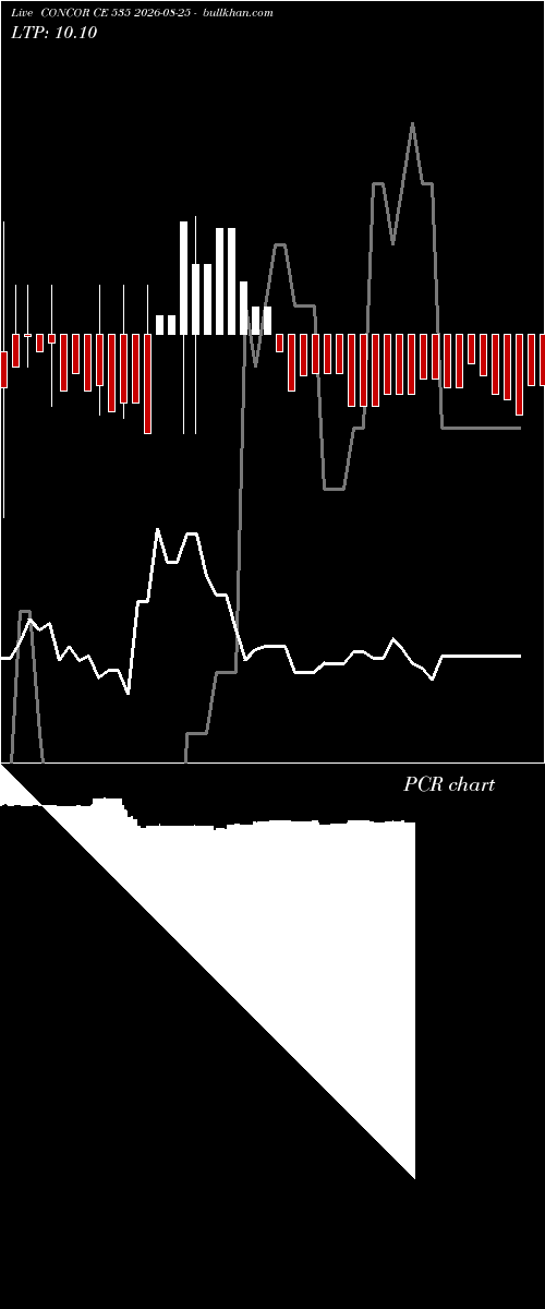  option chart CONCOR CE 535 2026-08-25 