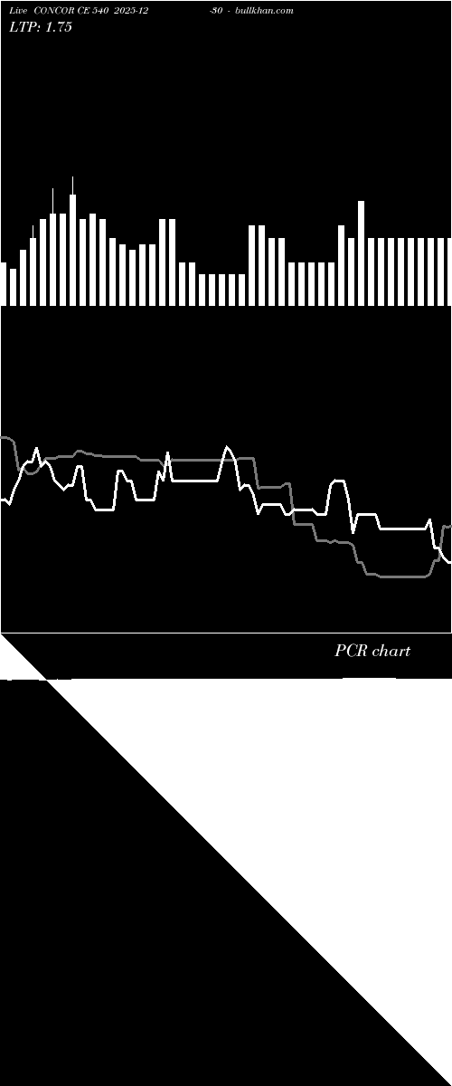  option chart CONCOR CE 540 2025-12-30 