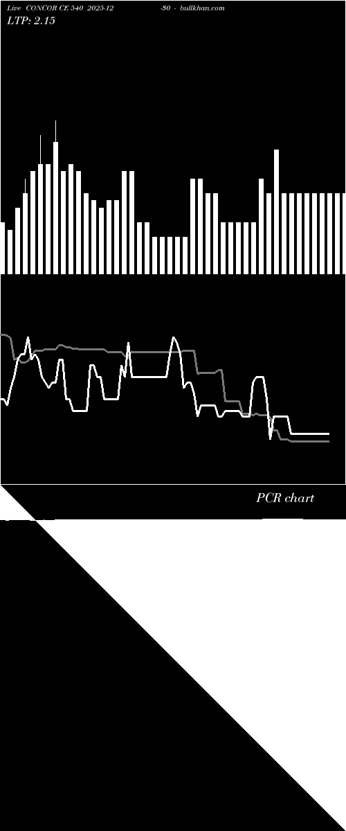  option chart CONCOR CE 540 2025-12-30 