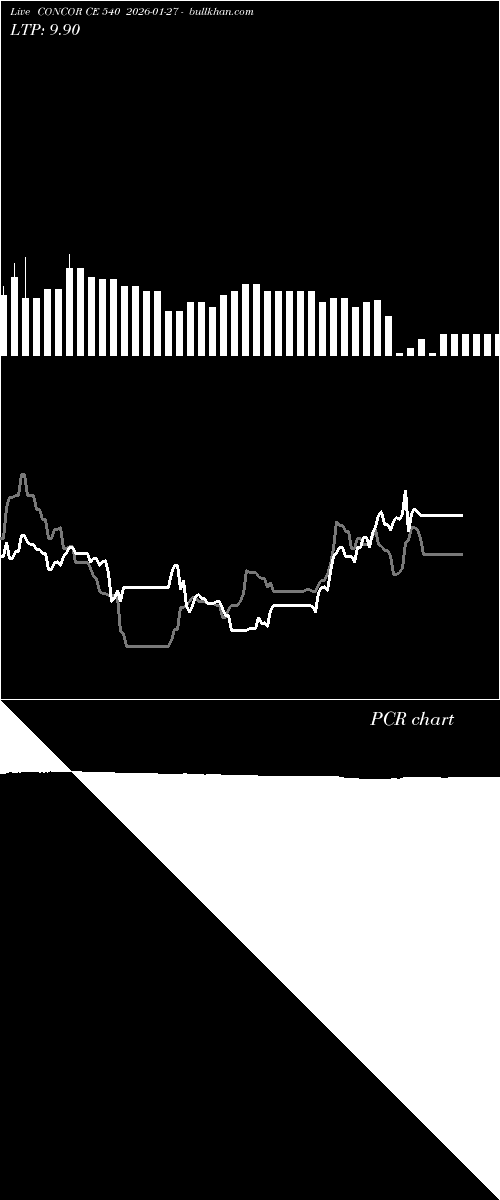  option chart CONCOR CE 540 2026-01-27 