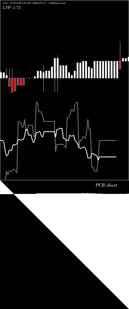  option chart CONCOR CE 540 2026-01-27 