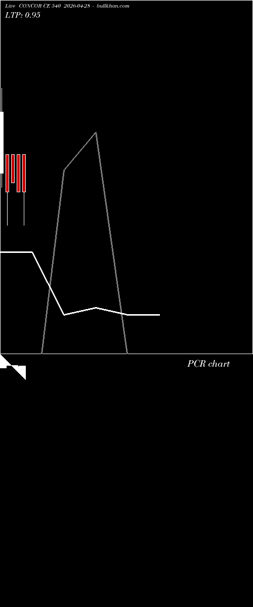  option chart CONCOR CE 540 2026-04-28 