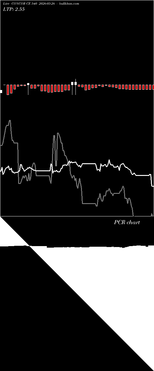  option chart CONCOR CE 540 2026-05-26 