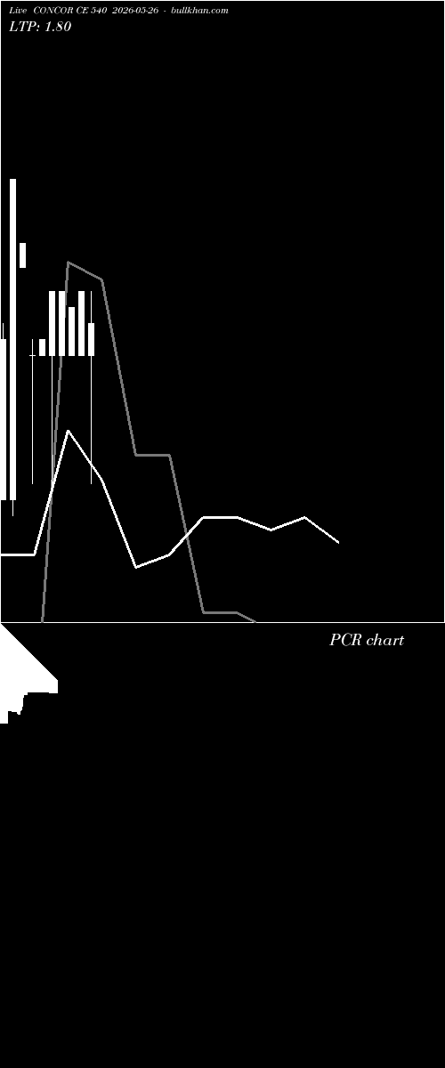  option chart CONCOR CE 540 2026-05-26 
