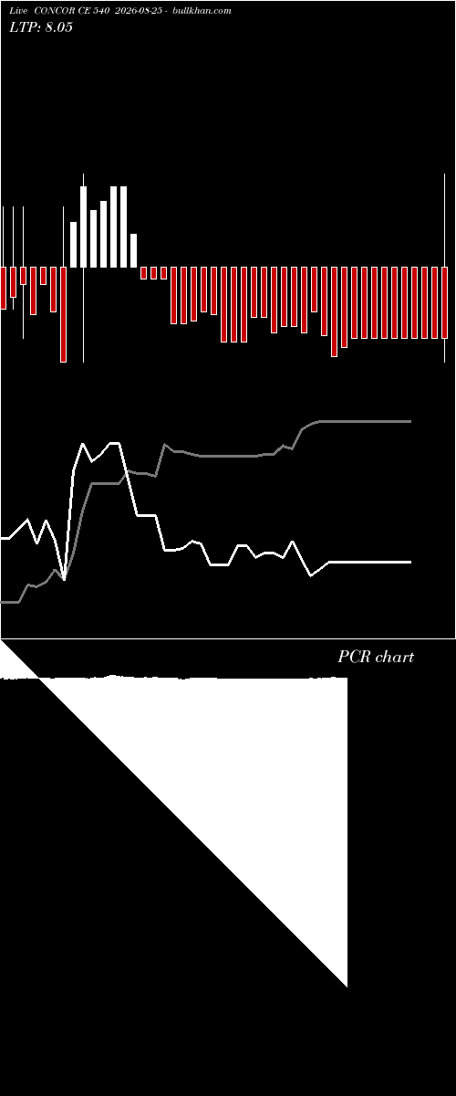  option chart CONCOR CE 540 2026-08-25 