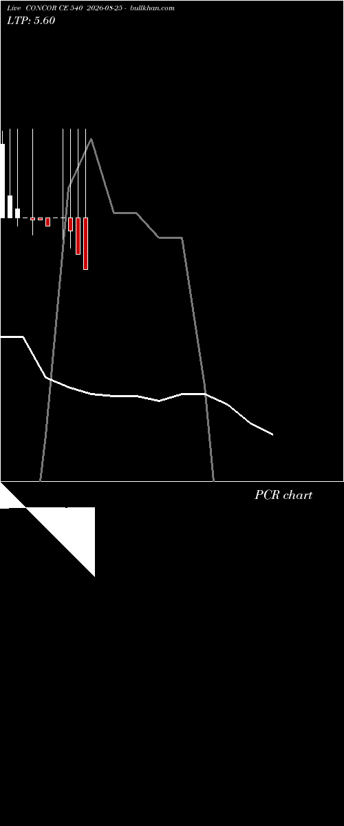  option chart CONCOR CE 540 2026-08-25 