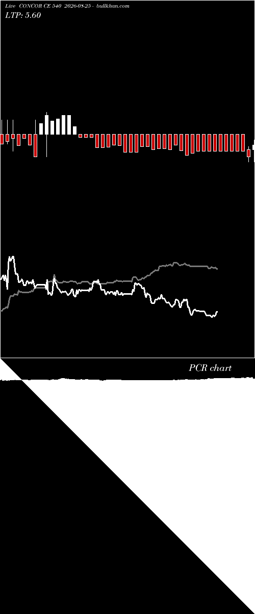  option chart CONCOR CE 540 2026-08-25 