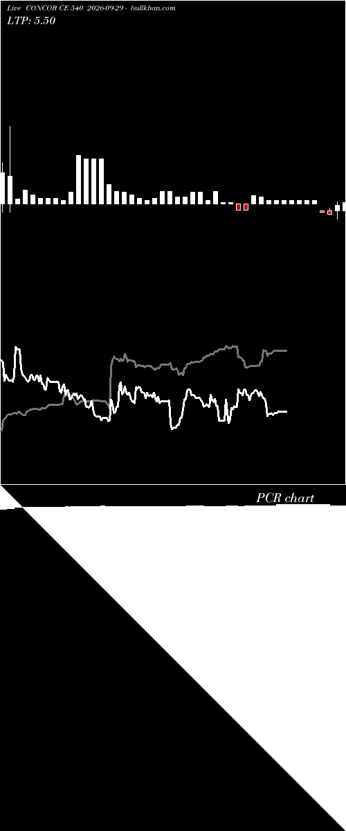  option chart CONCOR CE 540 2026-09-29 