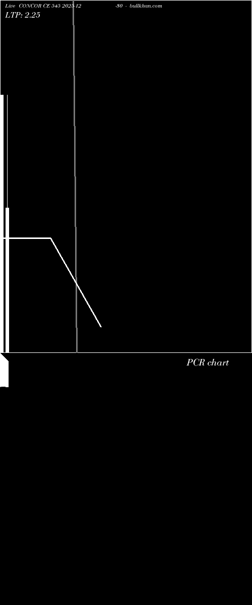  option chart CONCOR CE 545 2025-12-30 
