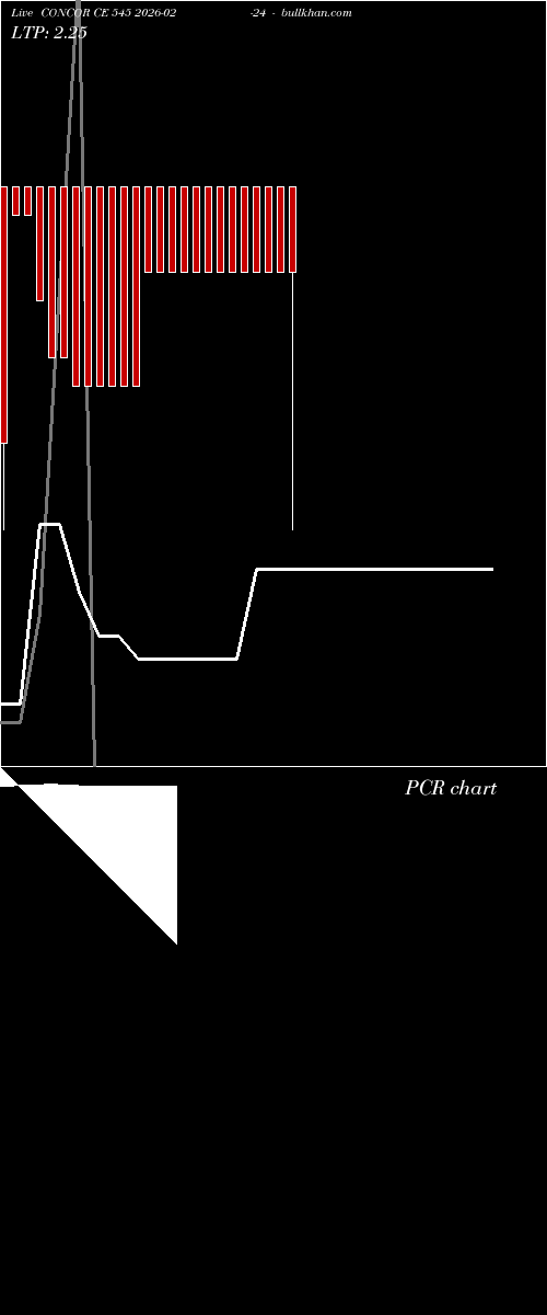  option chart CONCOR CE 545 2026-02-24 