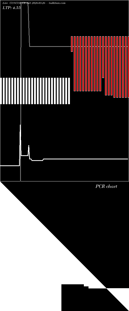  option chart CONCOR CE 545 2026-05-26 