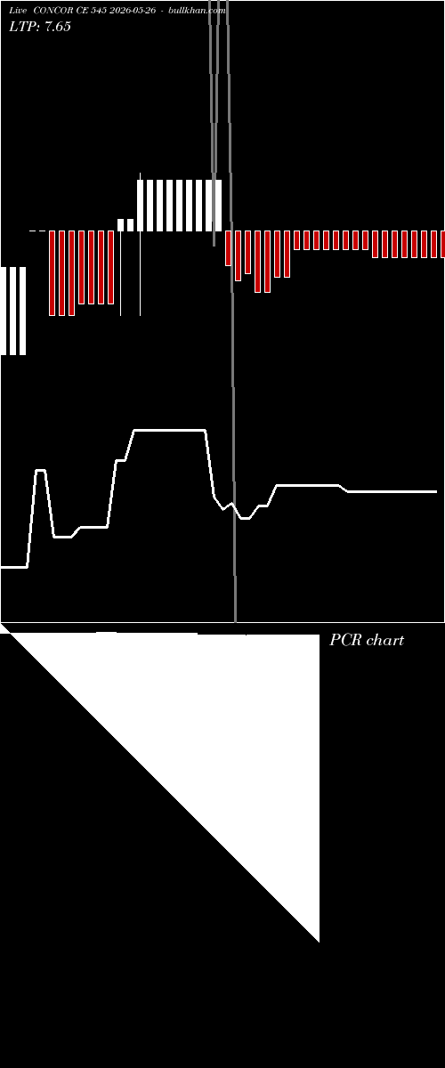  option chart CONCOR CE 545 2026-05-26 
