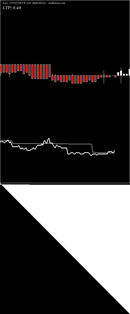  option chart CONCOR CE 545 2026-08-25 