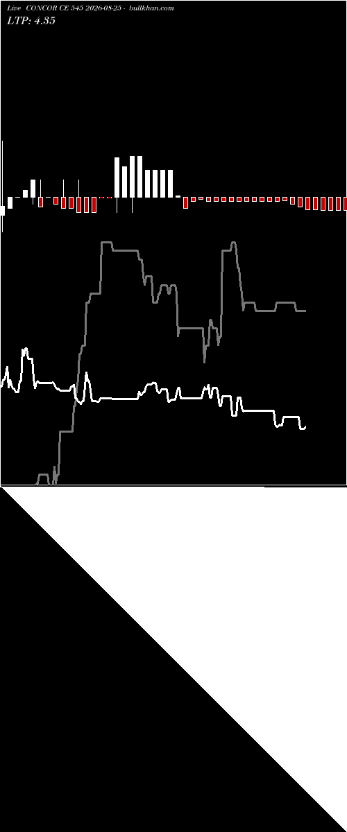  option chart CONCOR CE 545 2026-08-25 
