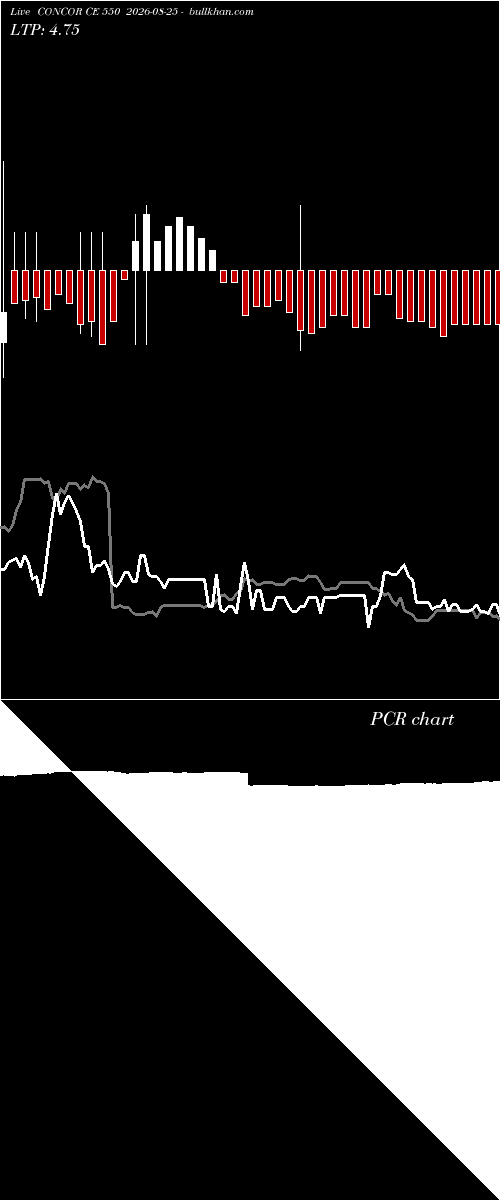  option chart CONCOR CE 550 2026-08-25 