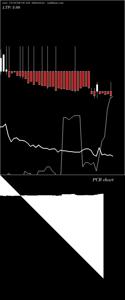  option chart CONCOR CE 550 2026-08-25 