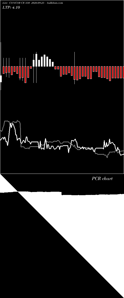  option chart CONCOR CE 550 2026-08-25 