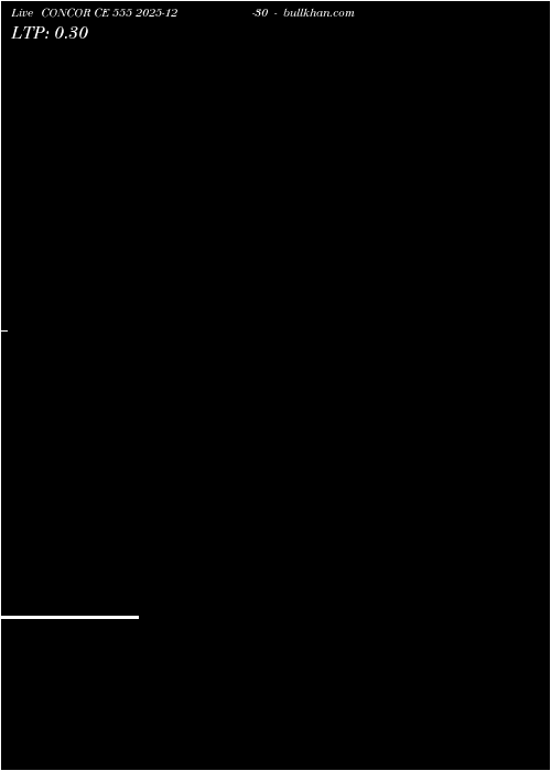  option chart CONCOR CE 555 2025-12-30 